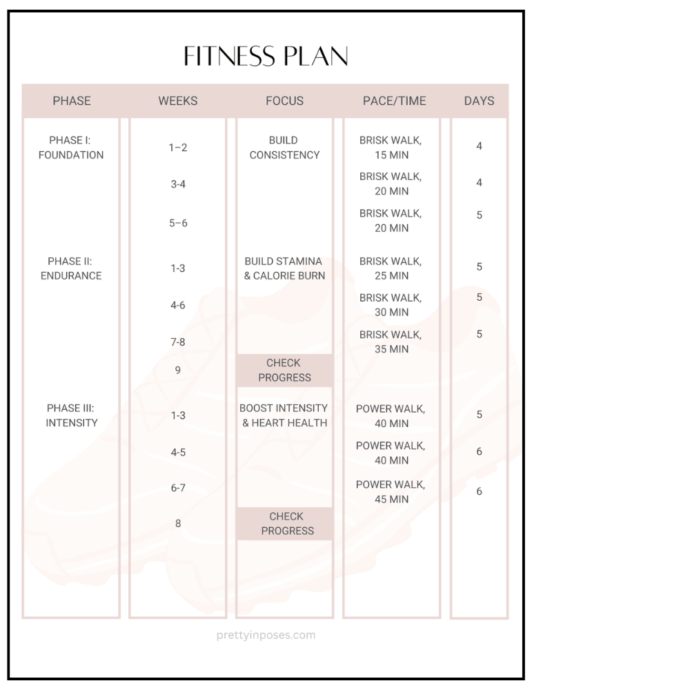 Fitness plan as part of a workout program